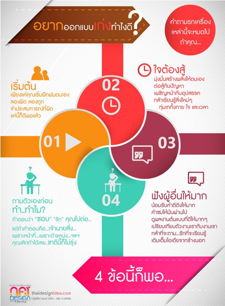 อยากออกแบบ “เก่ง” ทำไงดี…??