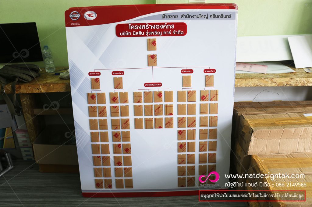 เรารับออกแบบและสั่งทำป้ายอะคริลิค ป้ายบอร์ดออร์แกไนซ์เซอร์ บอร์ดแผนผังองค์กร กล่องอะคริลิก บอร์ดออกาไนซ์ บอร์ดแผนผังองค์กร บอร์ดบริษัท สามารถเปลี่ยนรูปได้. ทำป้าย ตัดสติกเกอร์ แผงเสียบบัตร แผงเสียบบัตรประชาชน แผงเสียบบัตรแลกเข้าออก • บอร์ดประชาสัมพันธ์ บอร์ดโครงสร้างองค์กร บอร์ดไม้ก๊อก บอร์ดกำมะหยี่ ...กล่องโชว์สินค้า กล่องลงคะแนน กล่องรับบริจาค กล่องจับรางวัล กล่องใส่บัตรแลกเข้าออก ...