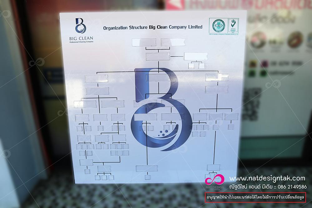 บอร์ดทำเนียบบุคลากร