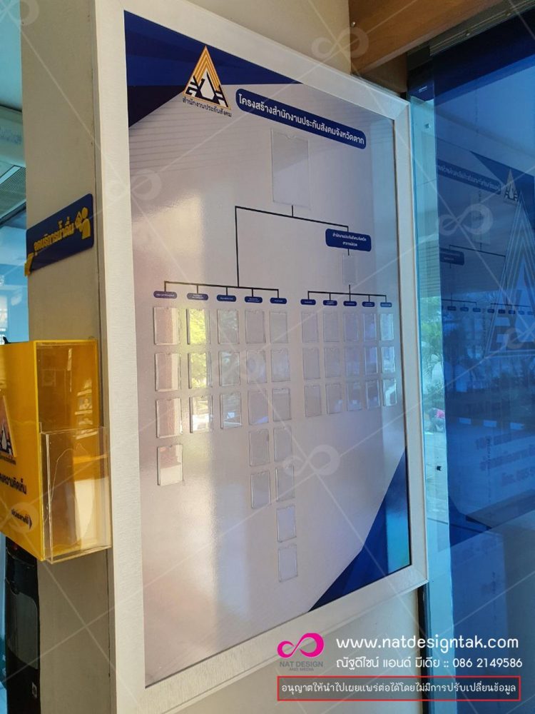 ตัวอย่างป้ายบอร์ดผู้บริหาร/บอร์ดโครงสร้าง
