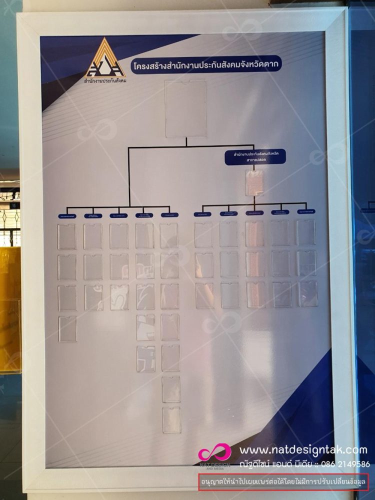 ป้ายบอร์ดผู้บริหาร/บอร์ดโครงสร้าง สวยๆ