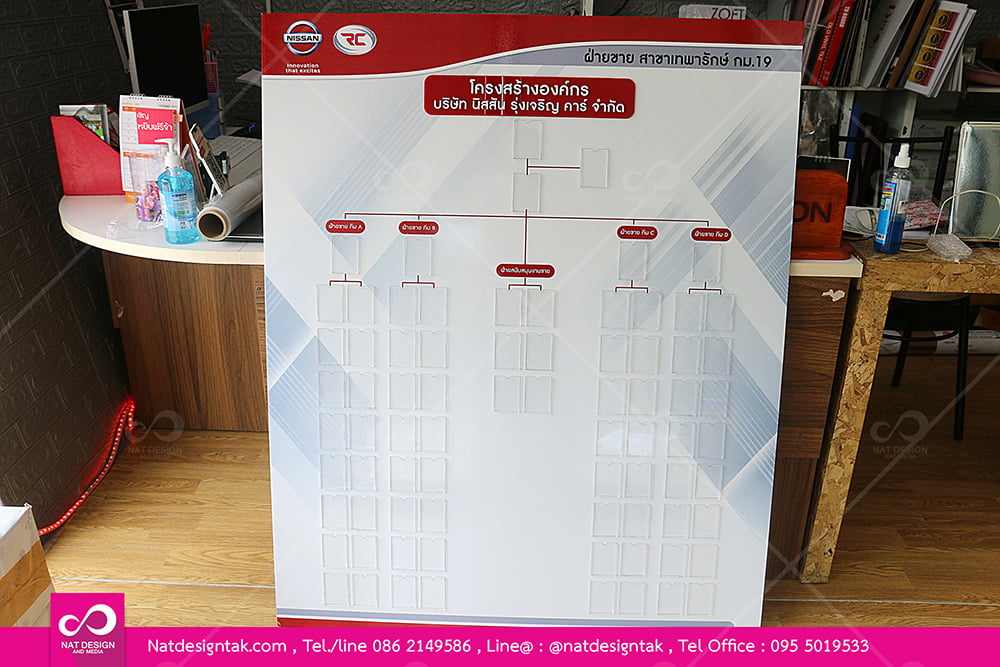 ตัวอย่างบอร์ดโครงสร้างองค์กร