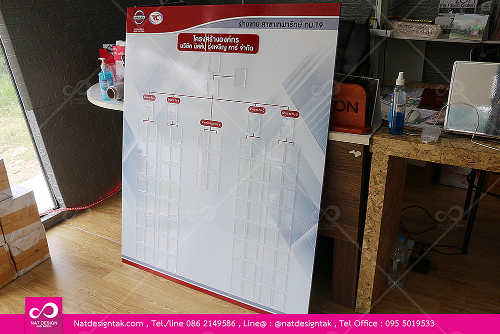 บอร์ดโครงสร้างองค์กร