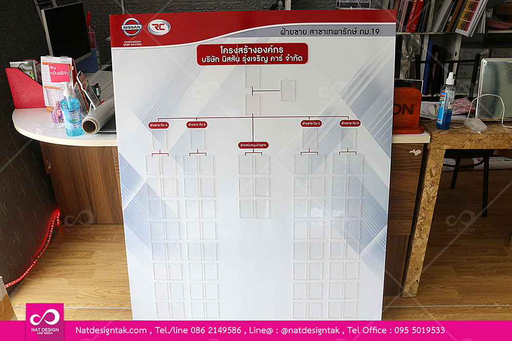 บอร์ดผู้บริหาร