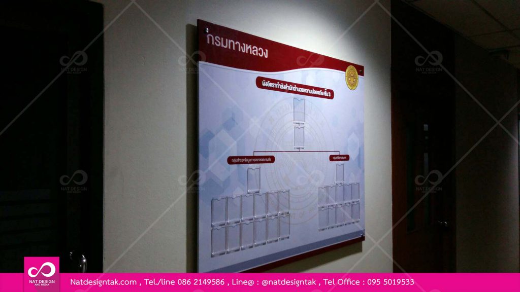บอร์ดผังองค์กร