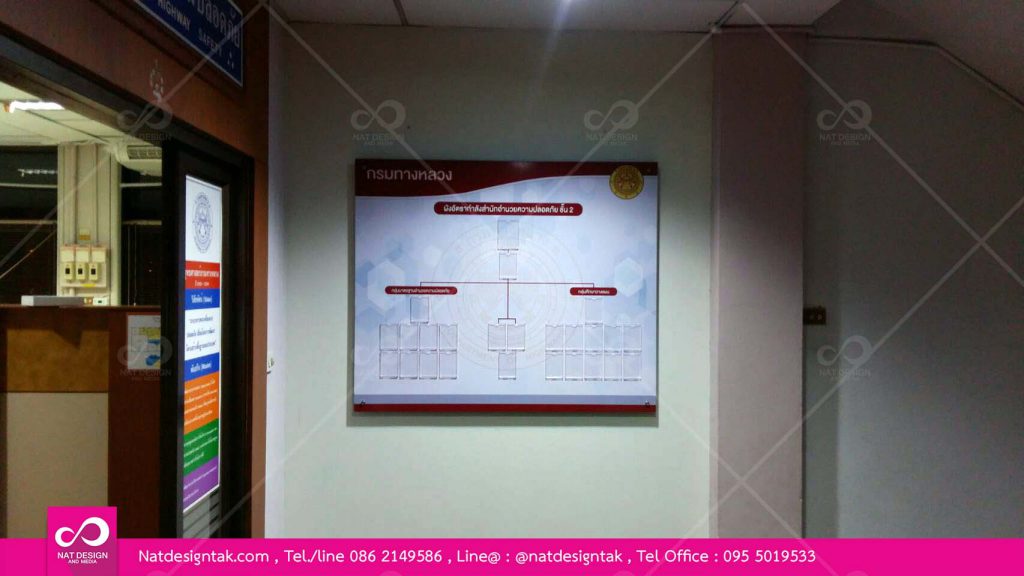 บอร์ดผังองค์กร