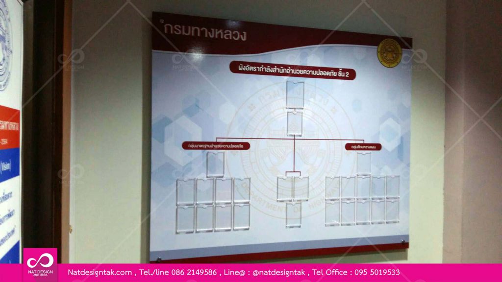 บอร์ดผังองค์กร