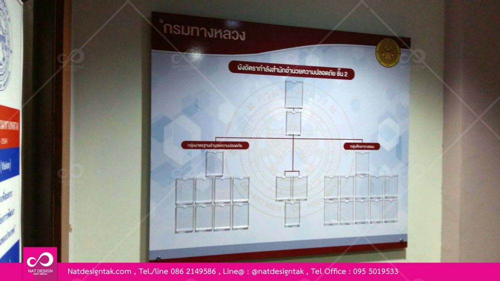 บอร์ดผังองค์กร