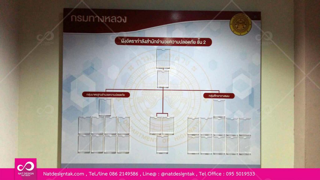 บอร์ดผังองค์กร