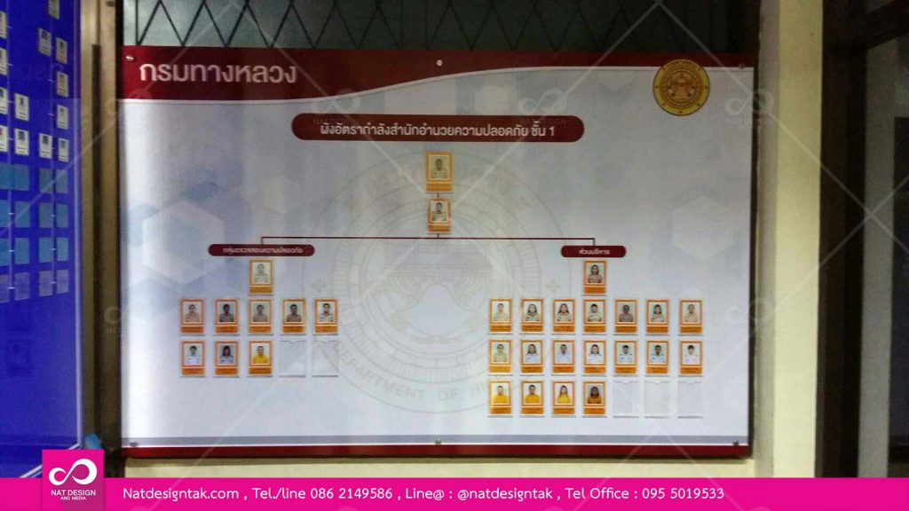 บอร์ดผังองค์กร