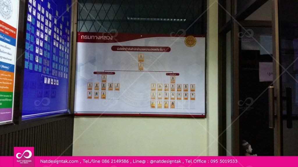 บอร์ดผังองค์กร