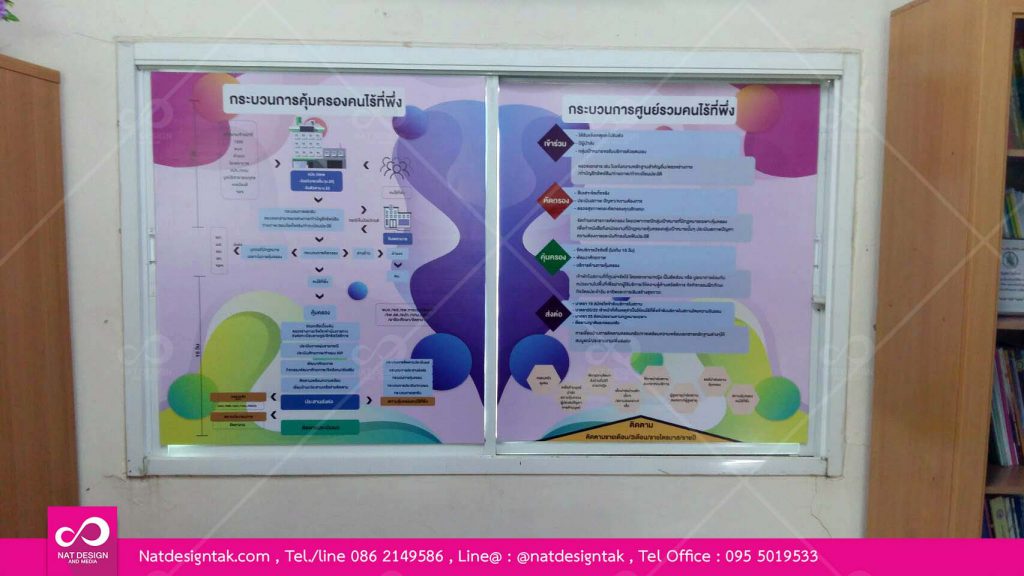 สติ๊กเกอร์รีดฟิวส์ติดกระจก