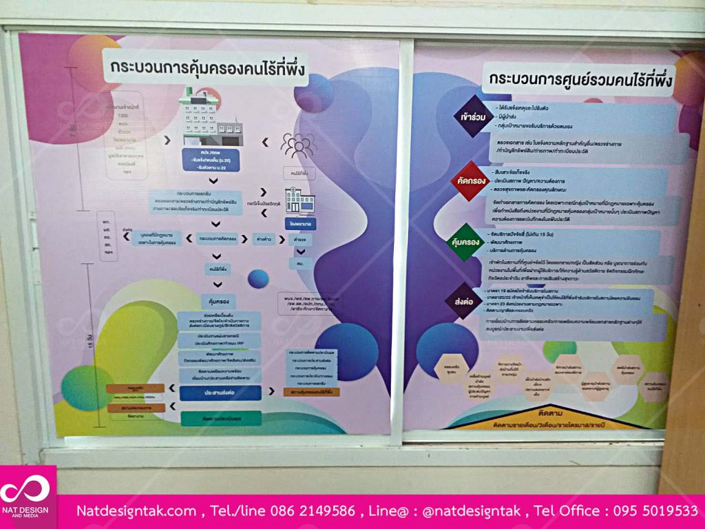 บอร์ดสติกเกอร์ติดพลาสวูด ศูนย์คุ้มครองคนไร้ที่พึ่ง