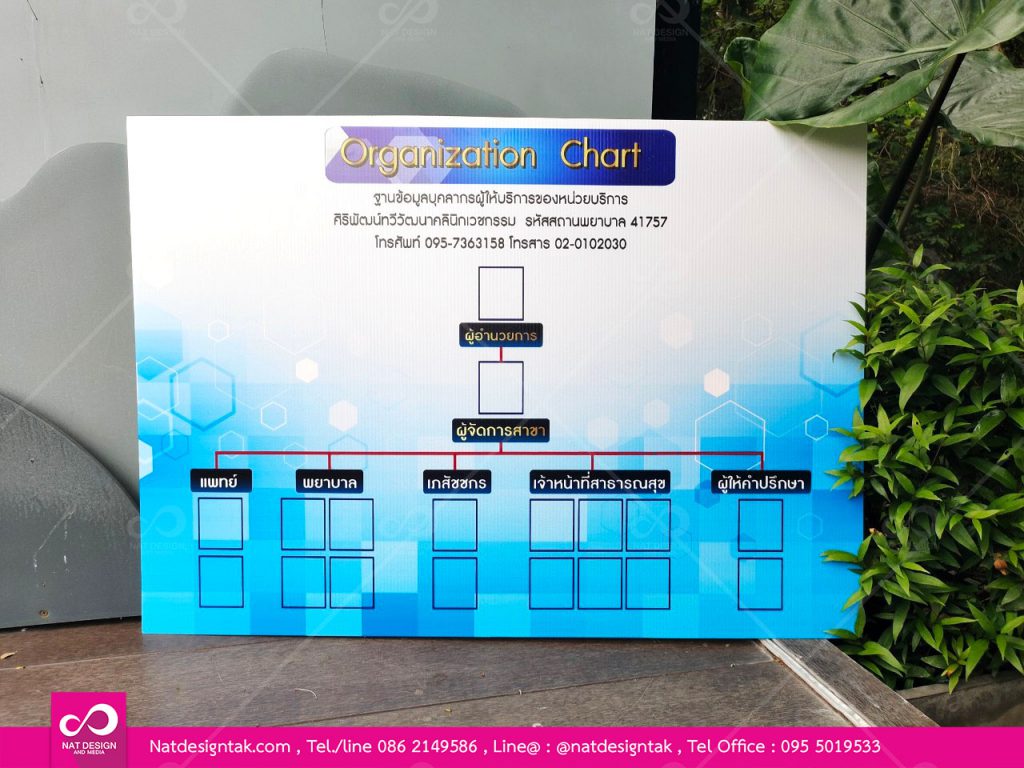 ป้ายผังองค์กรสติ๊กเกอร์ติดฟิวเจอร์บอร์ด