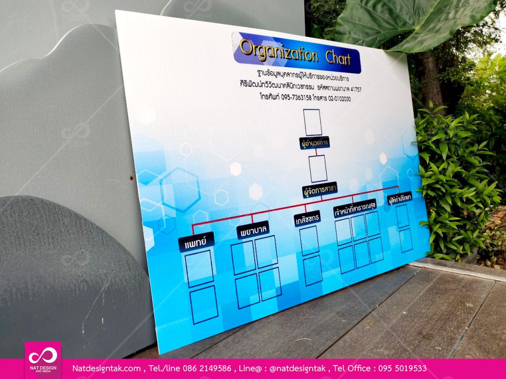 ป้ายผังองค์กรสติ๊กเกอร์ติดฟิวเจอร์บอร์ด