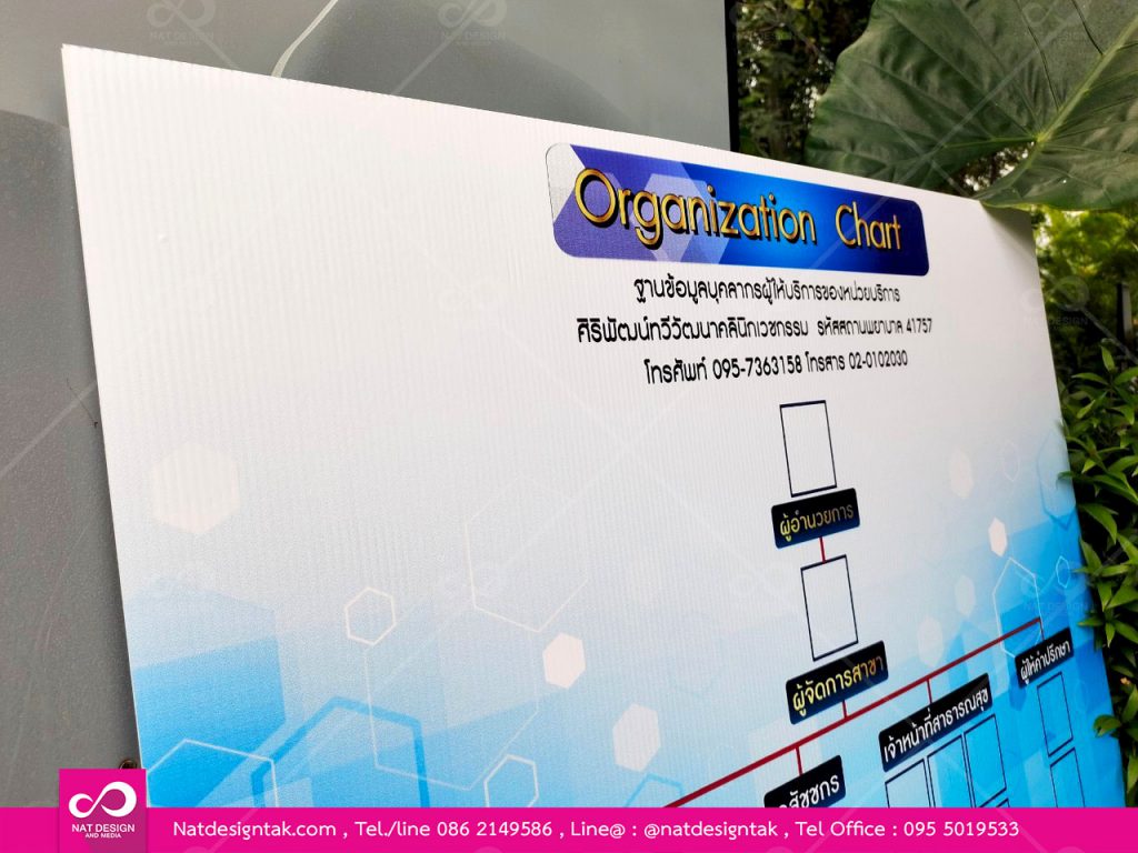 ป้ายผังองค์กรสติ๊กเกอร์ติดฟิวเจอร์บอร์ด
