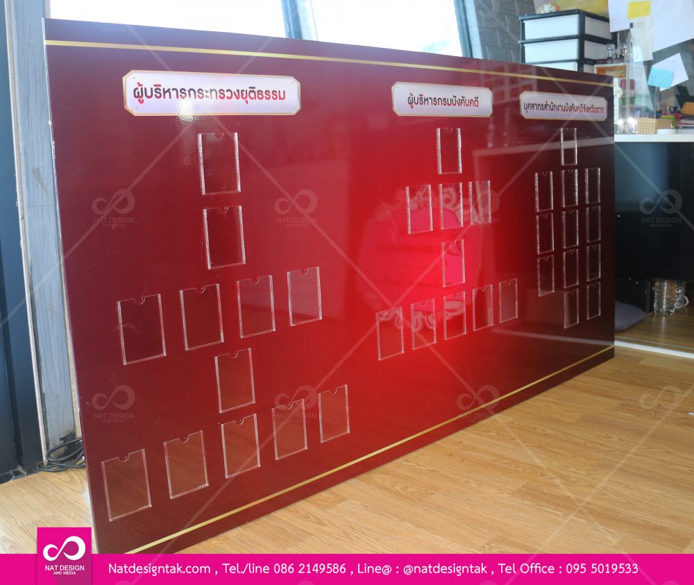 ผังรายชื่อองค์กร