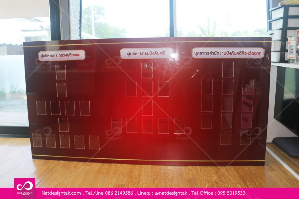 ผังรายชื่อองค์กร