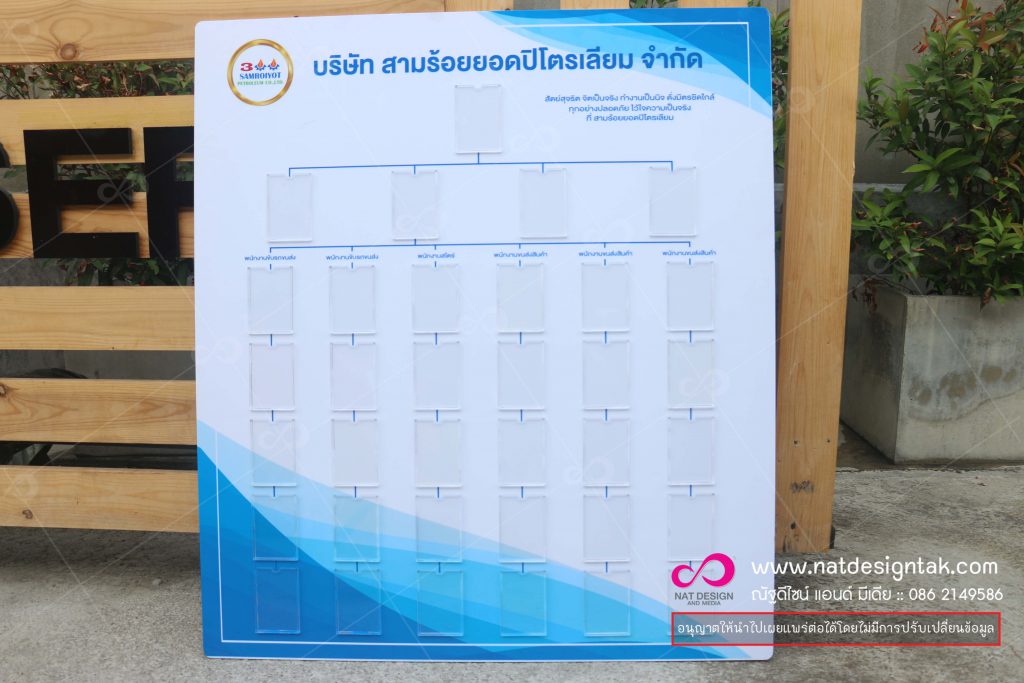 บอร์ดผังองค์กร