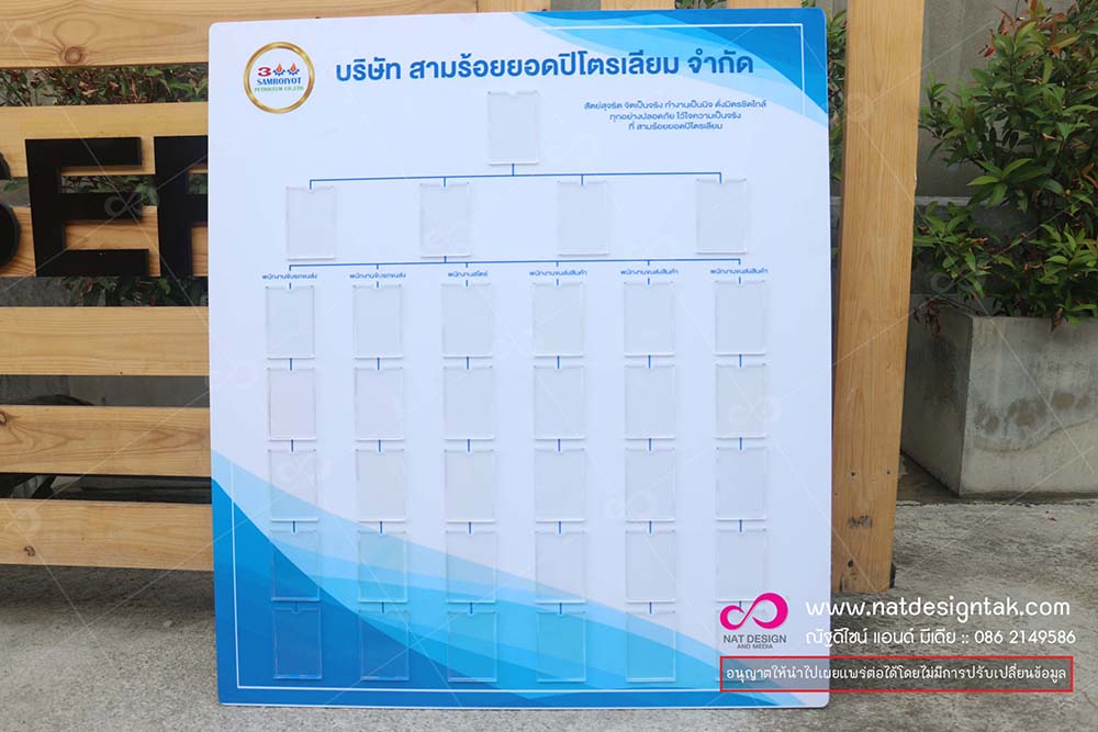 บอร์ดผังองค์กร