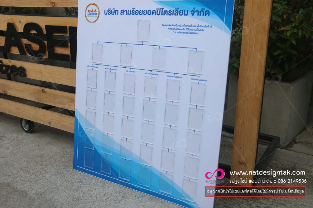 บอร์ดผังองค์กร