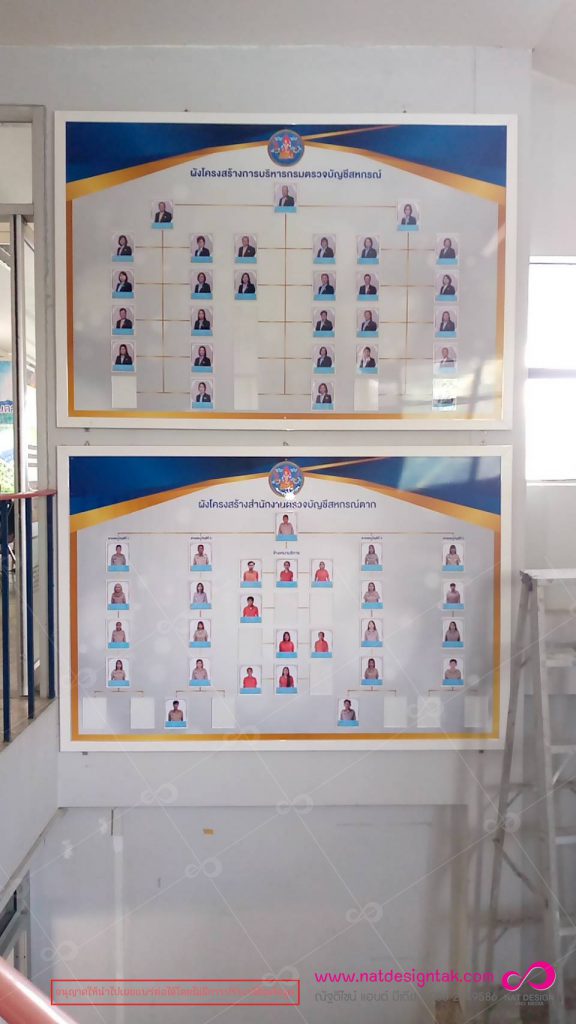 บอร์ดผังองค์กร