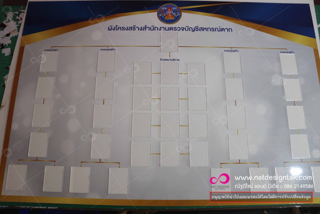 บอร์ดผังองค์กร