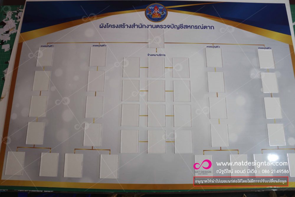 บอร์ดผังองค์กร