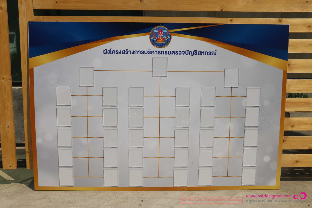 บอร์ดแผนผังองค์กร