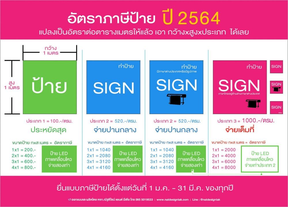 ภาษีป้าย
