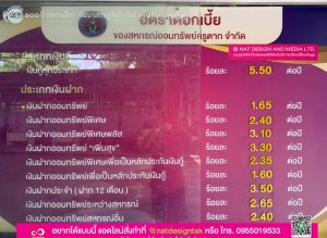 บอร์ดพลาสวูด พิมพ์ลาย