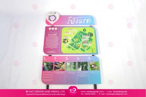 tourist map sign