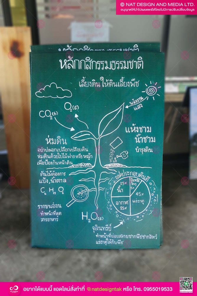 ป้ายไวนิลหลักกสิกรรมธรรมชาติ