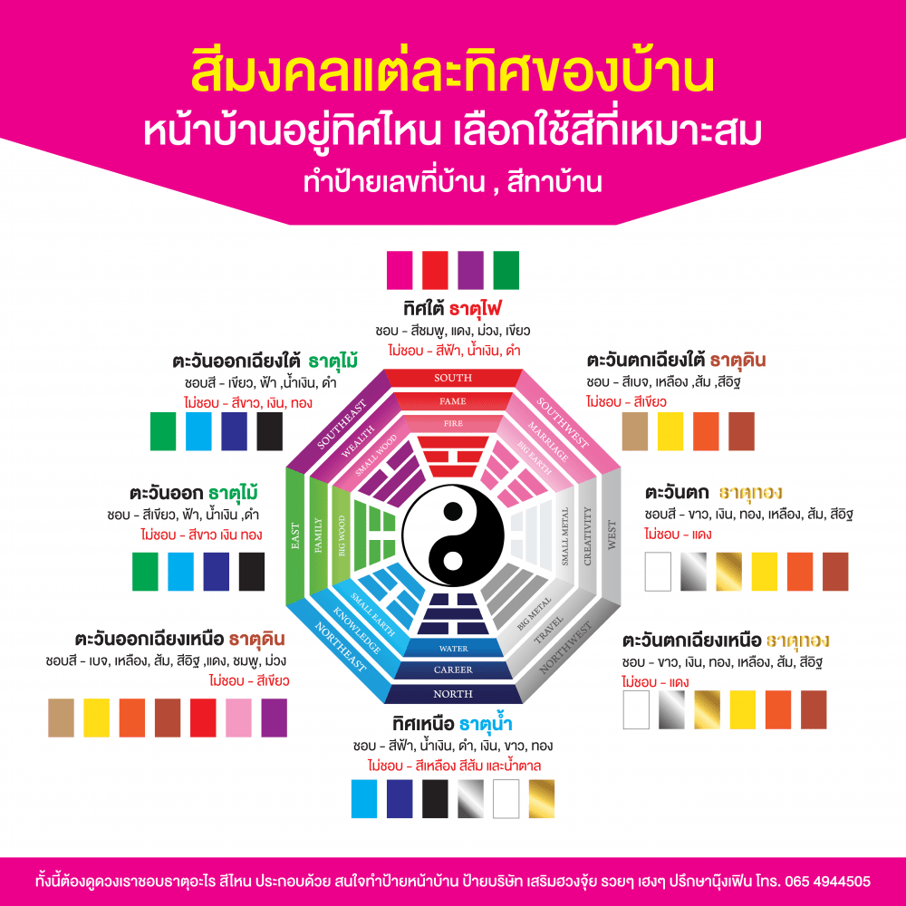 สีประจำธาตุ ประจำทิศ