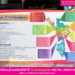 บอร์ดสถานการณ์คนพิการ