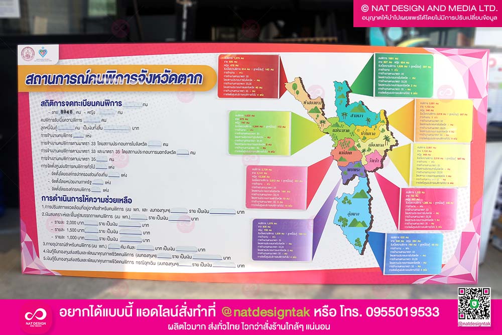 บอร์ดสถานการณ์คนพิการ