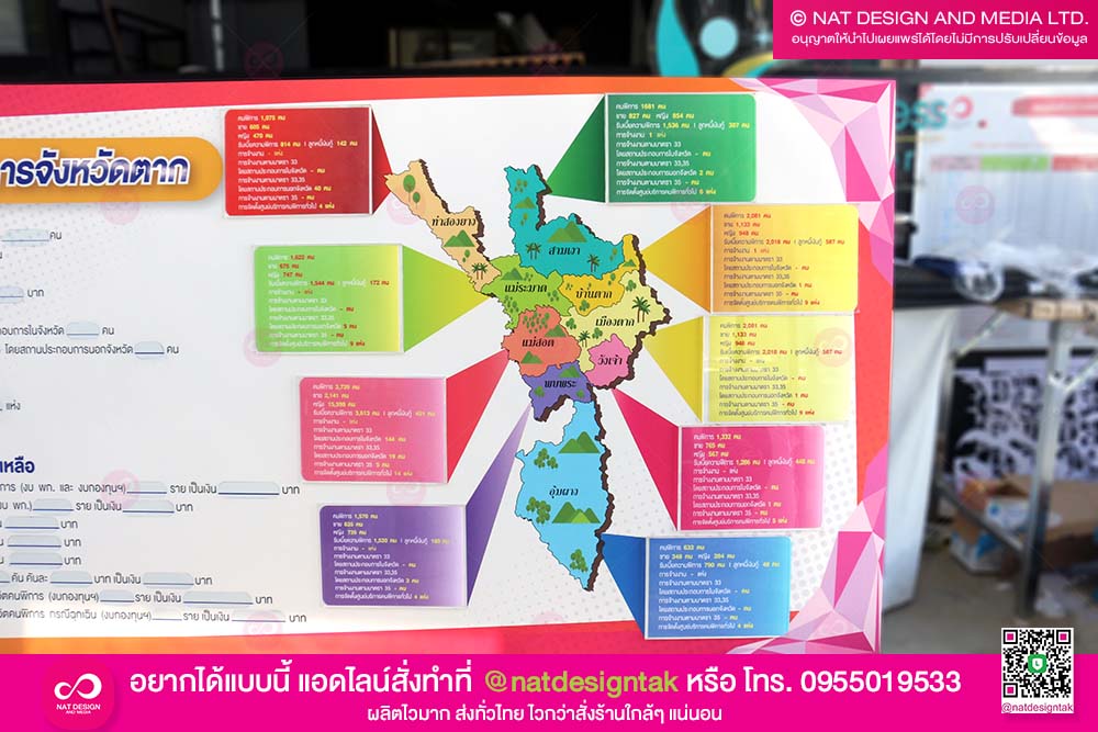 บอร์ดสถานการณ์คนพิการ