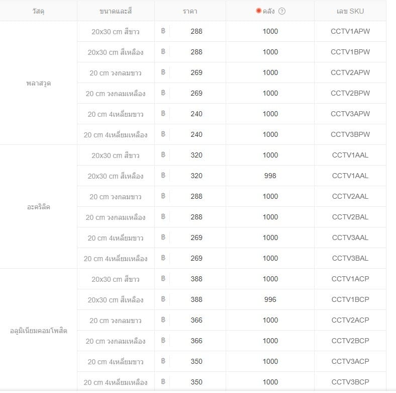 ราคา ป้ายคำเตือนกล้องวงจรปิด