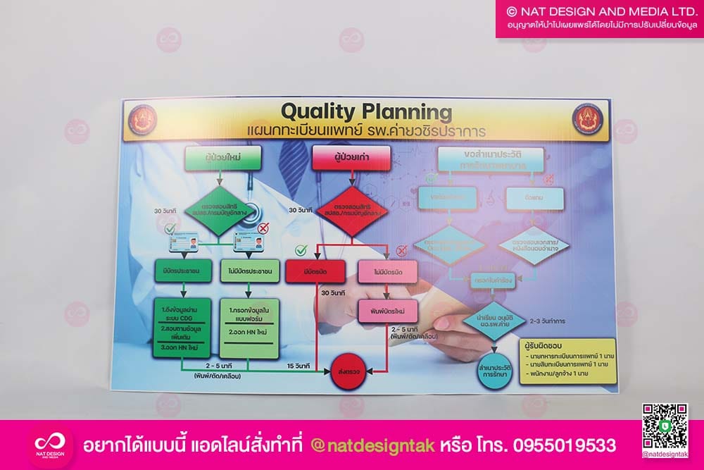 ฟิวเจอร์บอร์ดพิมพ์ยูวี