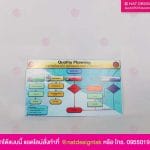 ฟิวเจอร์บอร์ดพิมพ์ยูวี