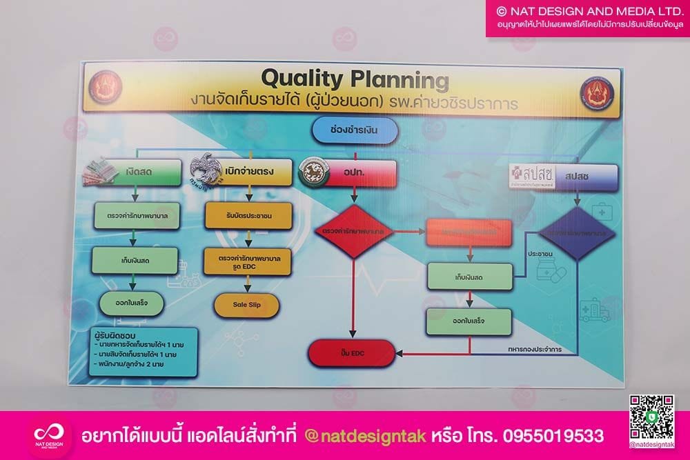 ฟิวเจอร์บอร์ดพิมพ์ยูวี