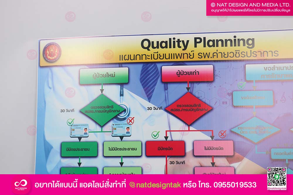 ฟิวเจอร์บอร์ดพิมพ์ยูวี
