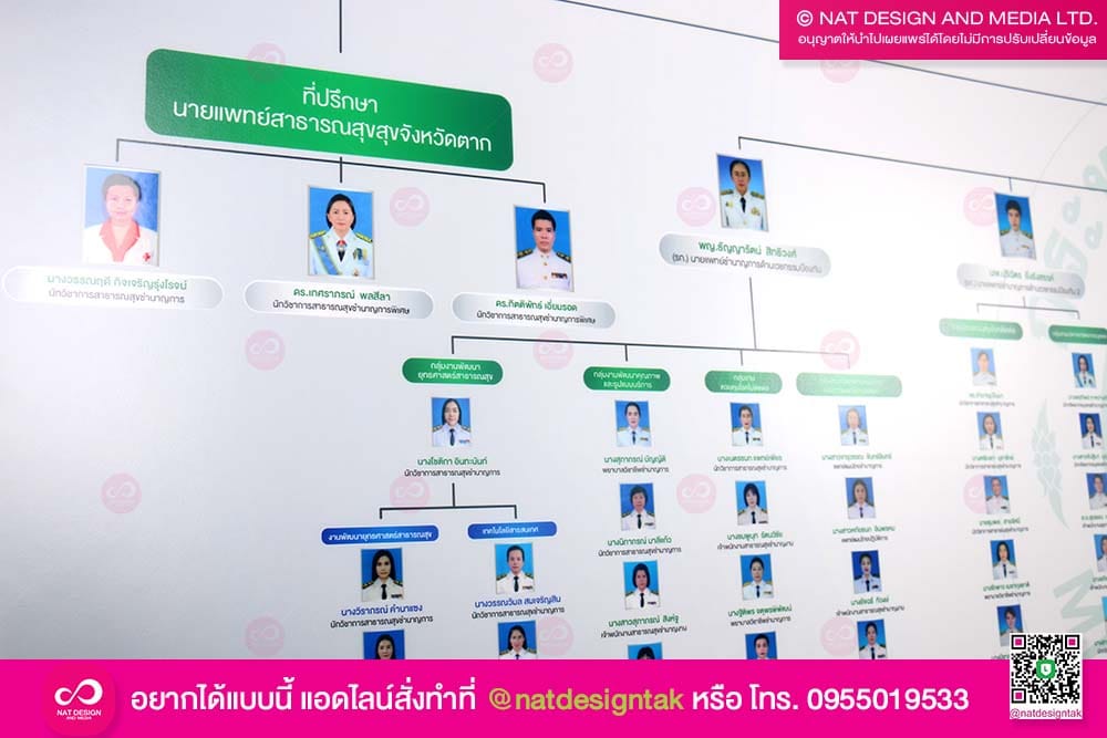 บอร์ดพนักงาน