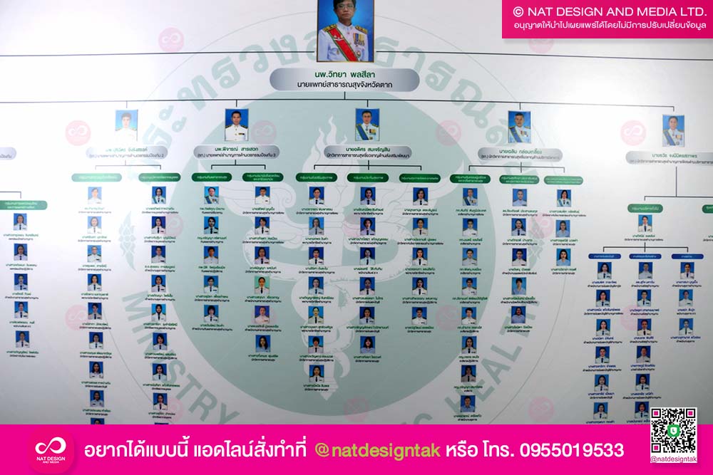 ทำเนียบบุคลากร สาธารณสุข