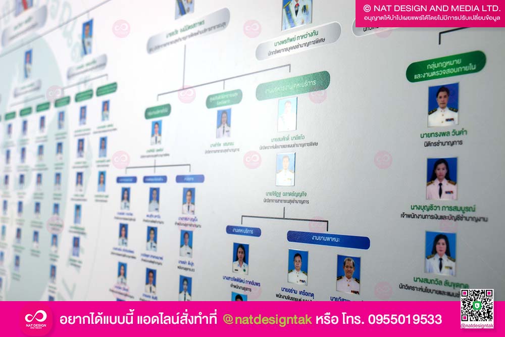 ฟิวเจอร์บอร์ดพิมพ์ยูวี