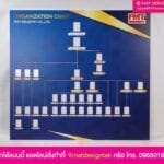 บอร์ดพนักงาน พร้อมกรอบ