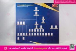 บอร์ดพนักงาน พร้อมกรอบ