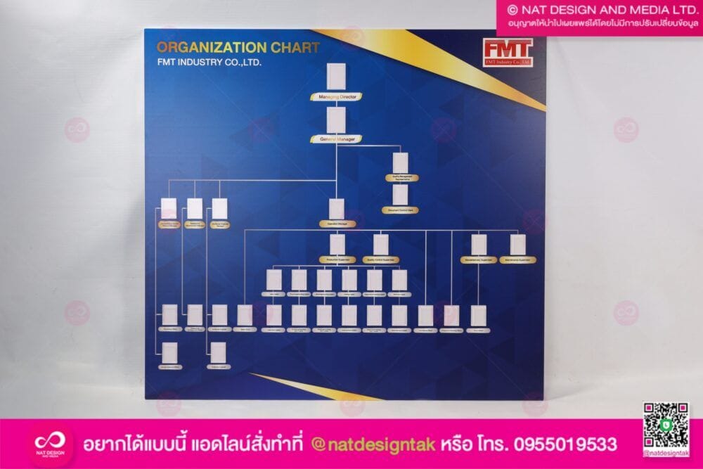 บอร์ดพนักงาน พร้อมกรอบ
