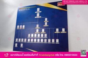 บอร์ดผนักงาน ผังองค์กร