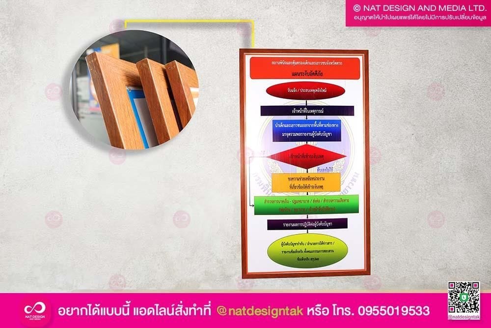 ป้ายฟิวใส่กรอบไม้